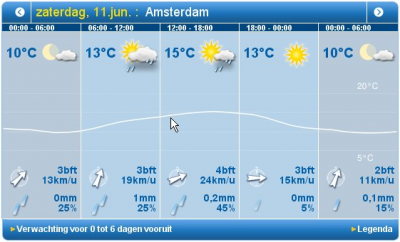 Weer Amsterdam.png