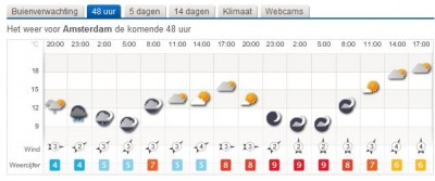 weer amsterdam.jpg